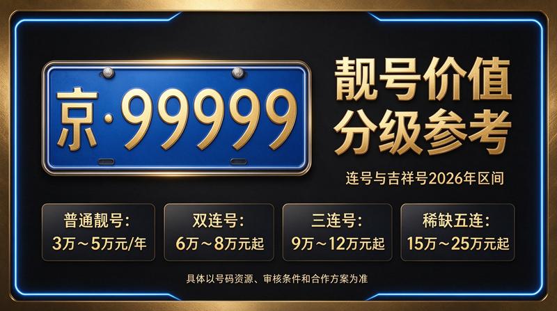 京牌指标交易咨询现场